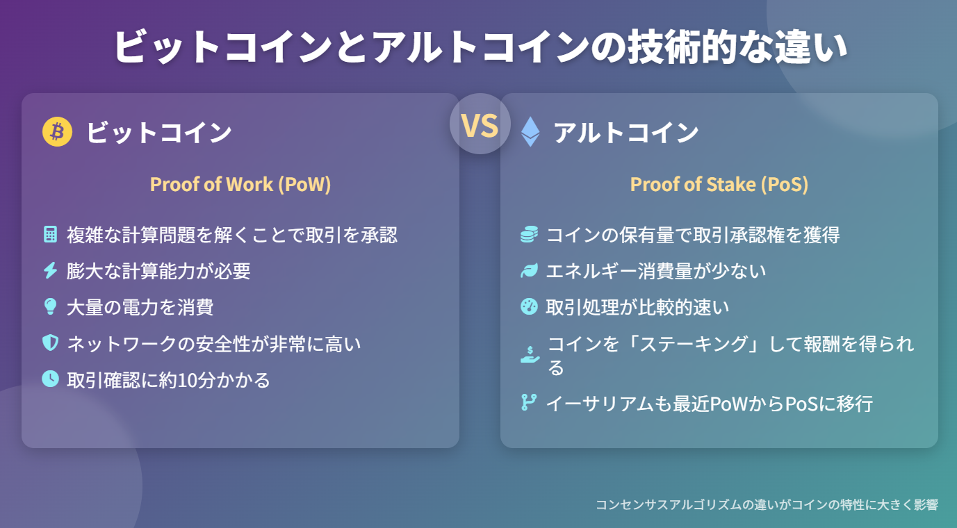 ビットコインとアルトコインの技術的な違い