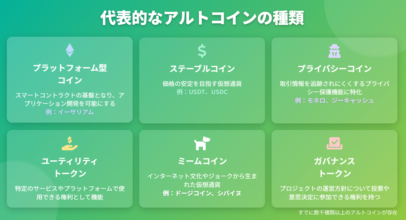 代表的なアルトコインの種類