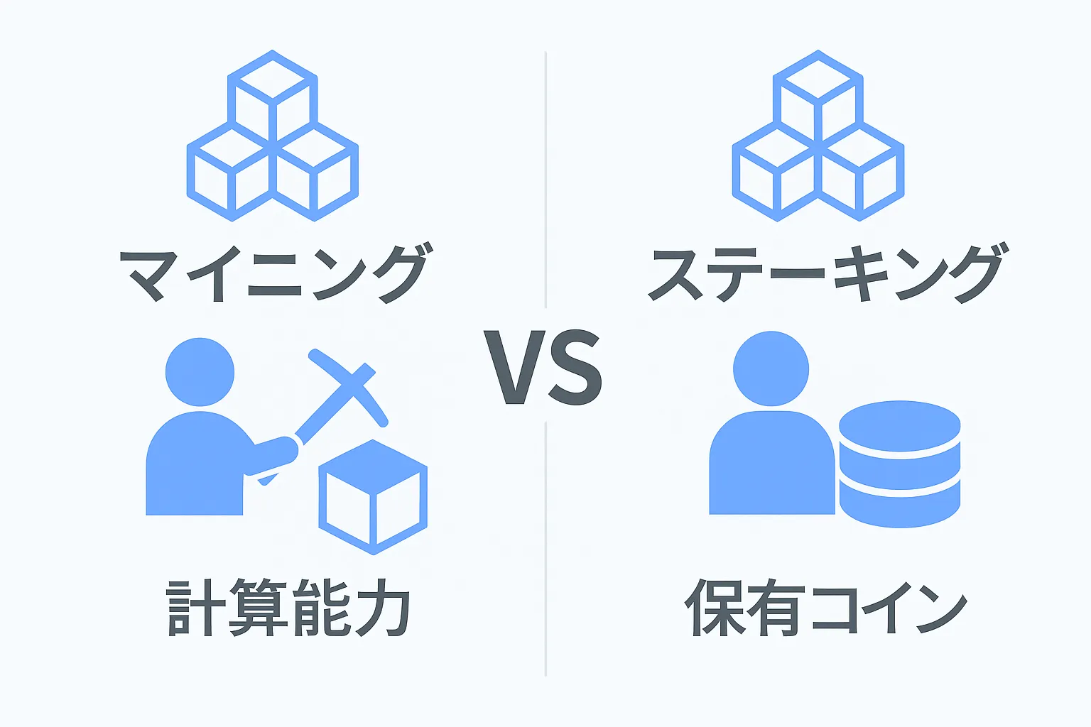 マイニング ステーキング