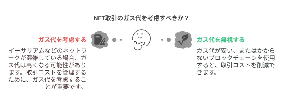 手数料(ガス代)がかかることも