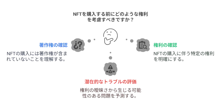 著作権との関係